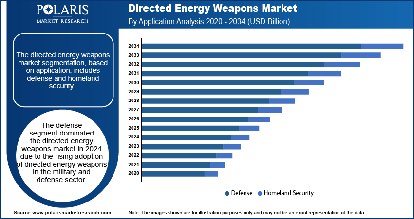 Directed Energy Weapon Seg